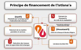 istisna a fr